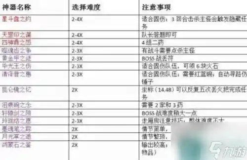梦幻西游神器突破任务怎么做赤水插图1