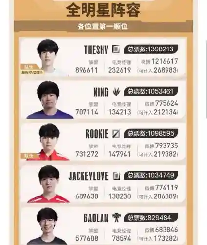 doinb介绍阵容_1插图1