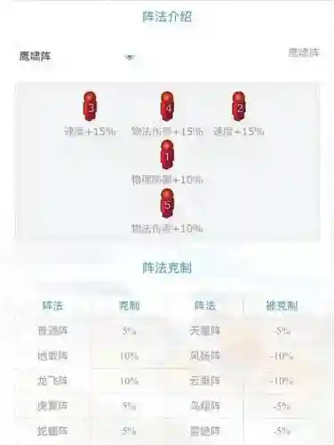 梦幻西游阵法对治疗插图1