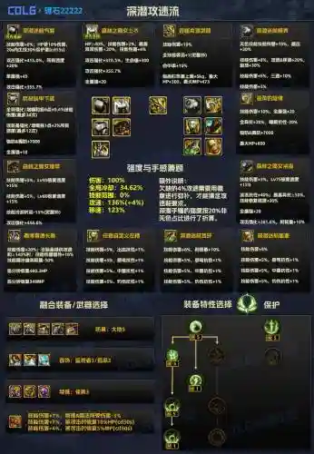 地下城技能加一级的装备插图