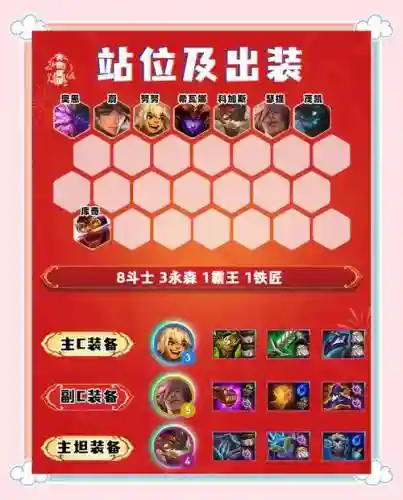 2017z斗士装备搭配平民插图