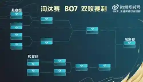 kpl阵容轮换插图1