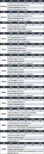 魔法封印装备圣物转换书65插图1