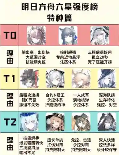 明日方舟为什么干员技能换不了插图
