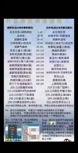 冒险岛速升级攻略插图