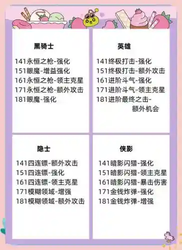 冒险岛2法怎么组合技能吗插图
