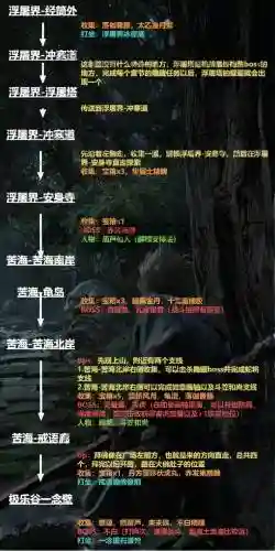dh3攻略插图1