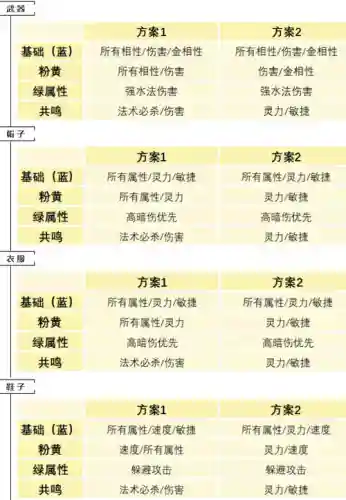 问道手游水系攻略技能插图