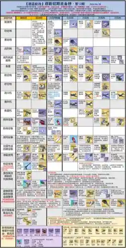 碧蓝航线绊爱外观装备箱怎么用插图1