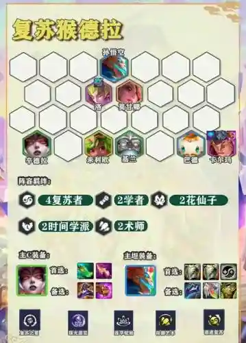 悟空阵容搭配插图