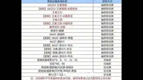 奶百分比武器排行插图1