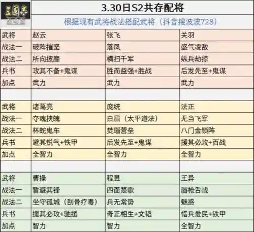 王异阵容搭配推荐阵容攻略插图1