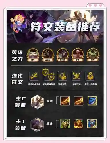 裁决女皇阵容搭配插图1