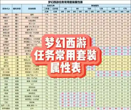 梦幻西游是混服表插图1