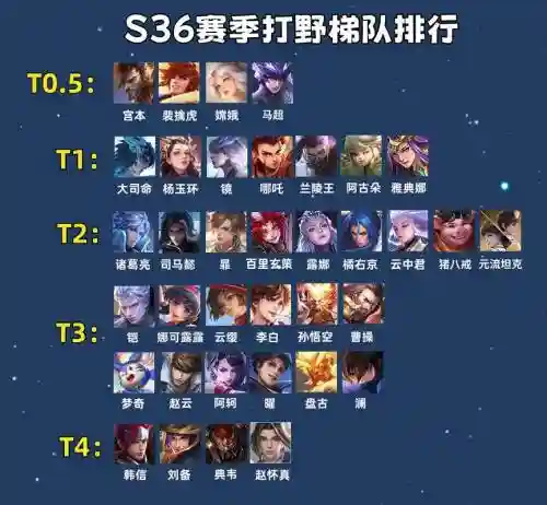 白板打野阵容插图