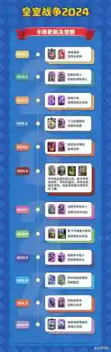 皇室战争传说卡攻略插图
