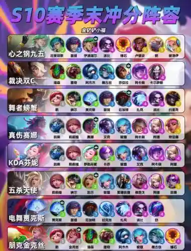 什么阵容搭配比较好用插图