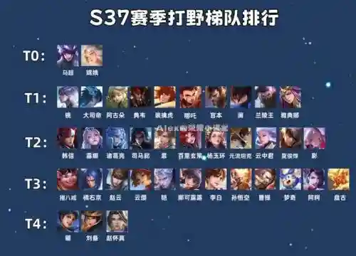 白板打野阵容插图1