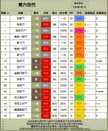 口袋妖怪超级技能攻略插图1