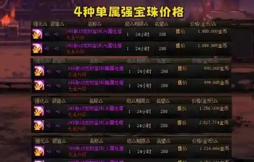 2018dnf武器光属性宝珠插图