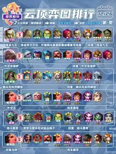 下棋手游炼金阵容搭配插图1