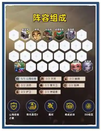 单卡强度阵容插图