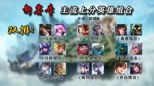 王者相同阵容插图1
