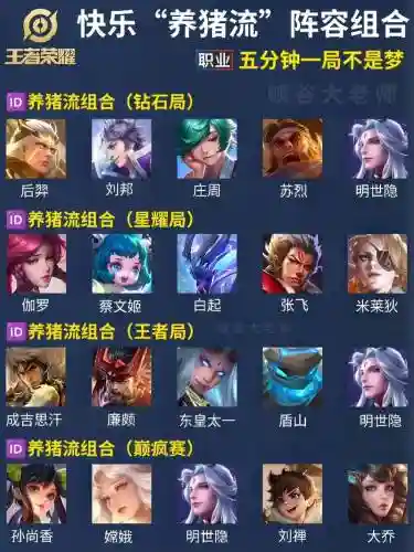 全民王者阵容插图1
