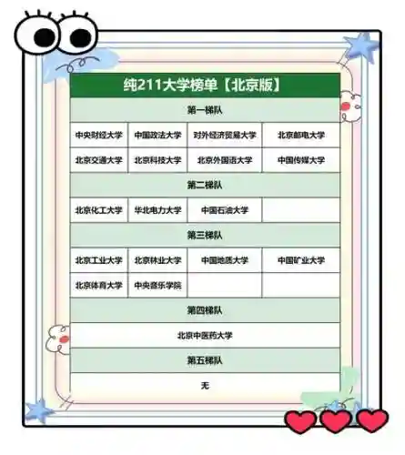 2111阵容如何插图1