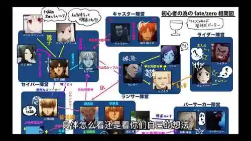 fatego剧情阵容插图1