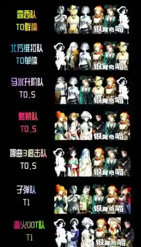 重返搭配阵容插图1
