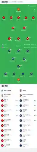 迪纳摩首发阵容插图1