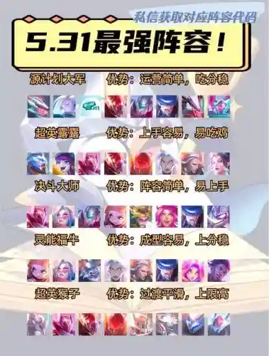 511阵容搭配插图1