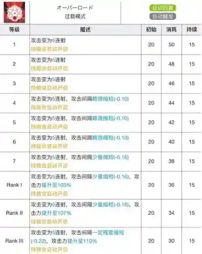明日方舟技能专精材料表插图