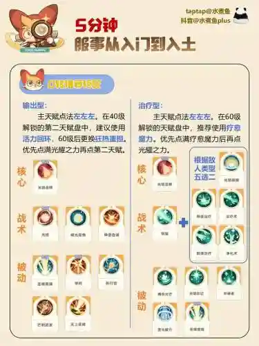 芬的技能等级插图