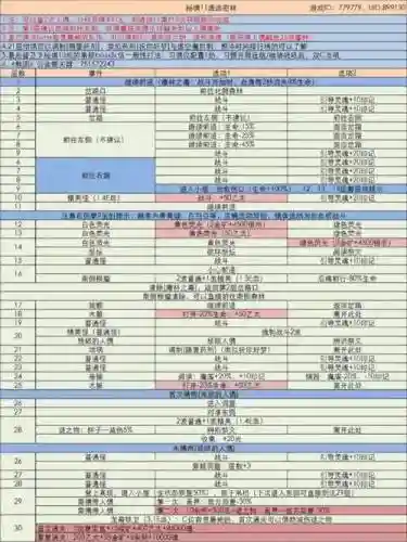 地下城堡3挂机阵容搭配插图