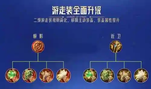 辅助装主动技能插图1