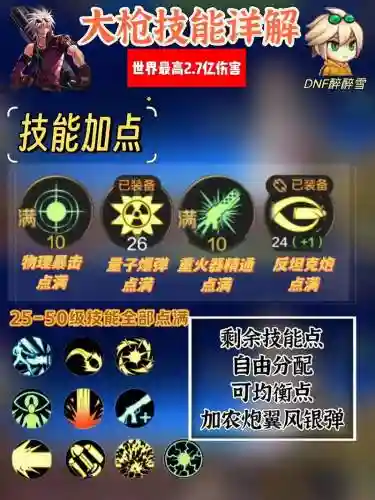 Dnf男大枪各技能属性插图1