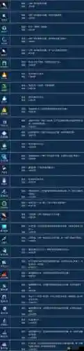 倩女幽魂技能重新加点插图