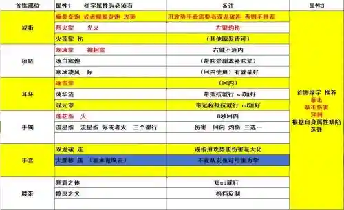 剑灵气功新手基础装备_1插图1