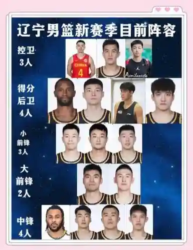 辽宁历史阵容插图1