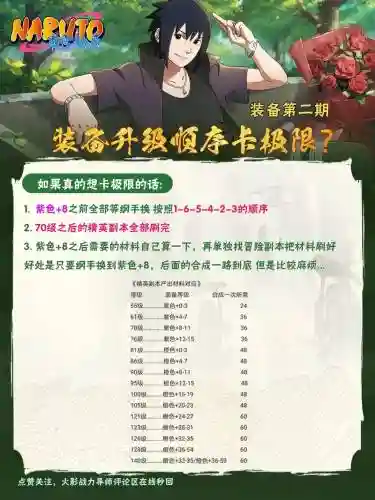 火影装备进阶插图