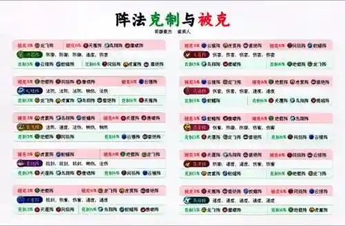 梦幻西游兽诀相克插图1