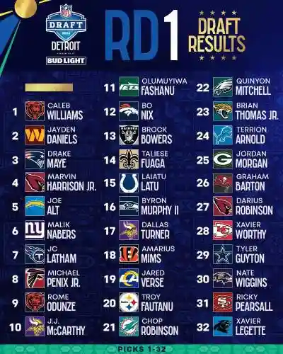 nfl开幕阵容插图1