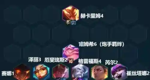 最强科技阵容插图