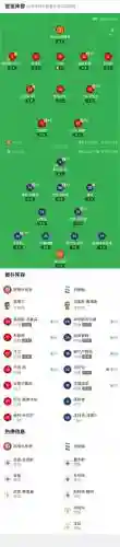 伯明翰2020阵容插图
