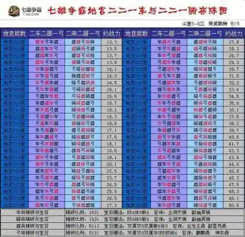 七雄争霸骑兵技能怎么学插图