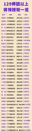 129师阵容_1插图1