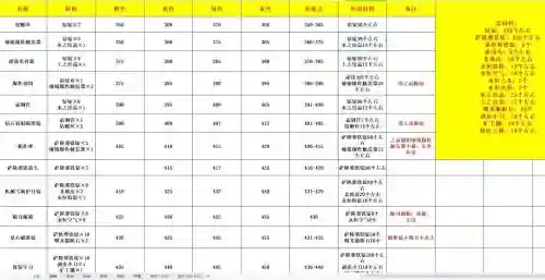魔兽神器如何升技能插图1