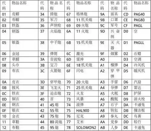 重装机兵3最好的狗装备代码插图